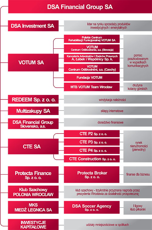 DSA Investment SA / DSA / Strona główna DSA SA Financial Group