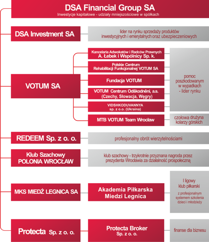DSA Investment SA / DSA / Strona główna DSA SA Financial Group